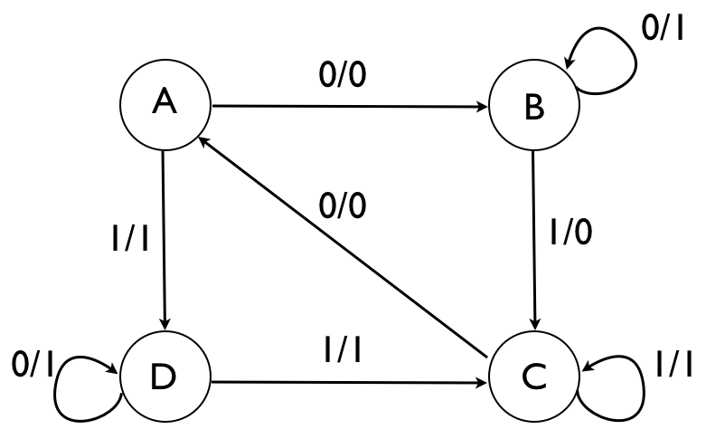 ch02-024