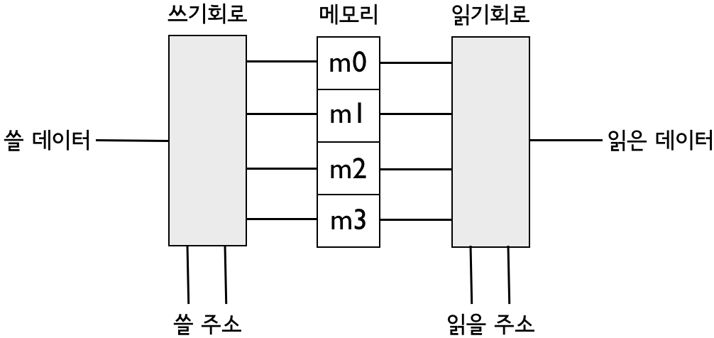 ch02-035