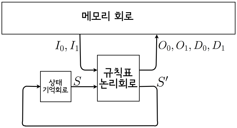 ch02-042
