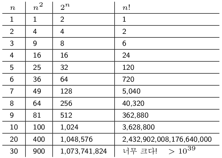 ch03-algo-complex
